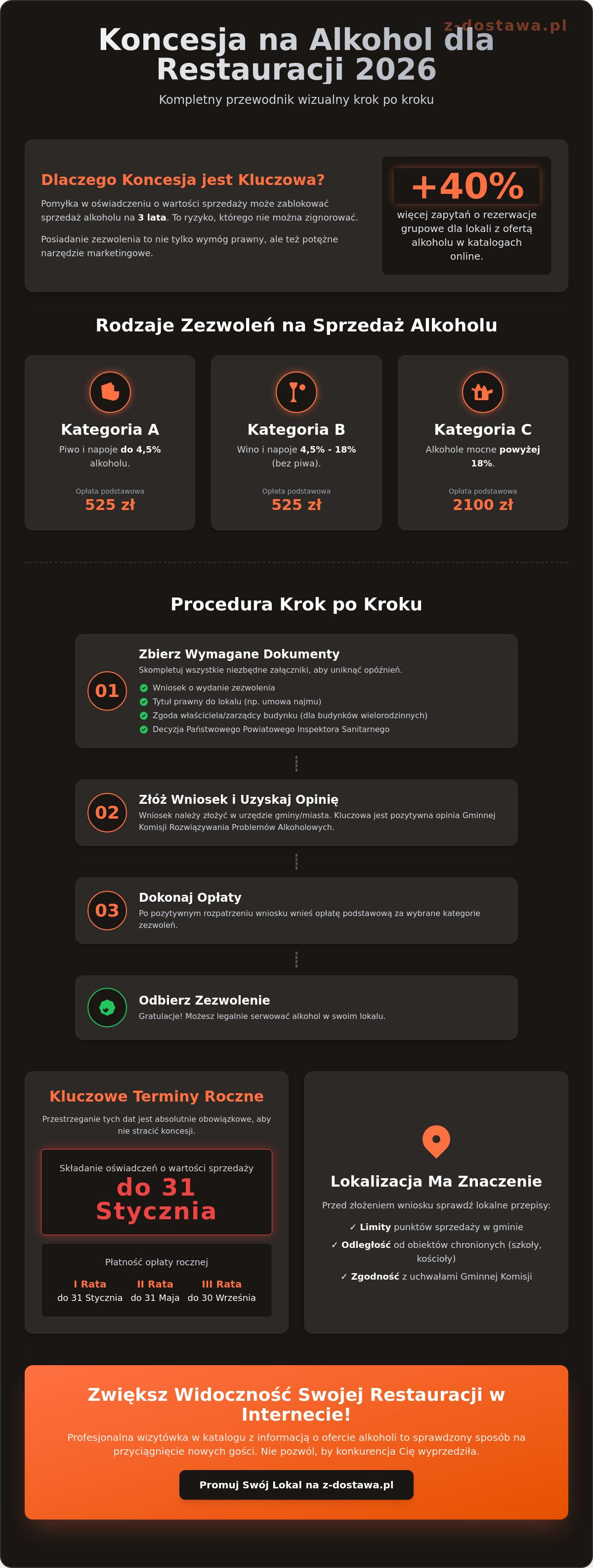 Jak zwiększyć widoczność restauracji w internecie