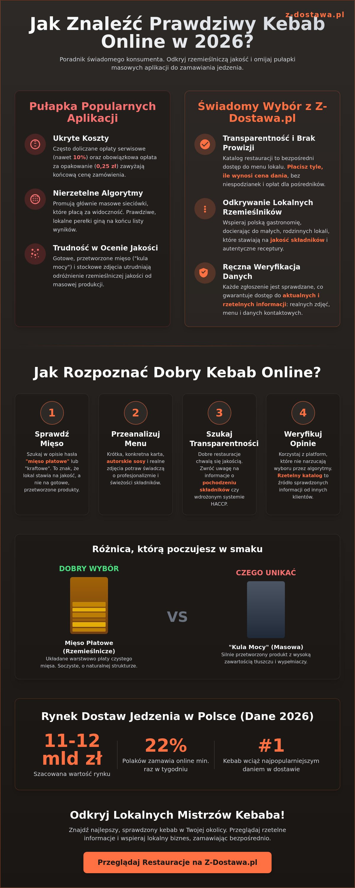 Restauracje z kebabem online