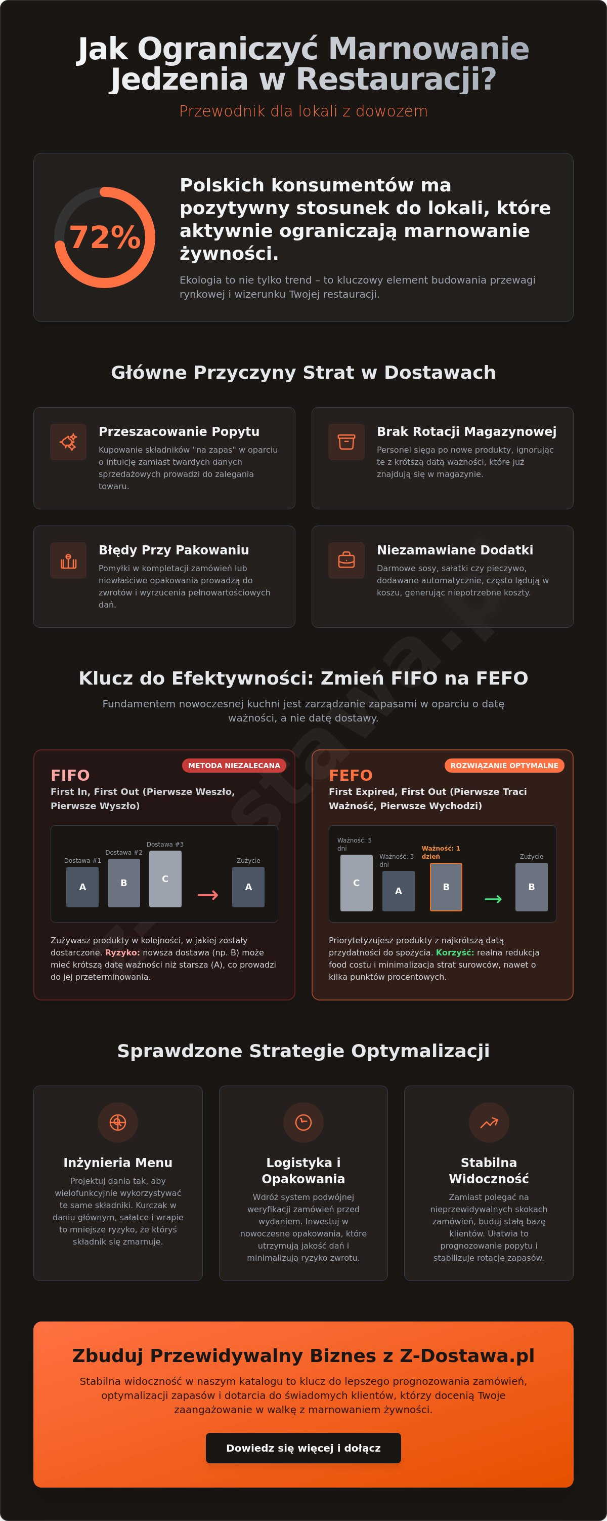 Jak ograniczyć marnowanie jedzenia w restauracji z dowozem
