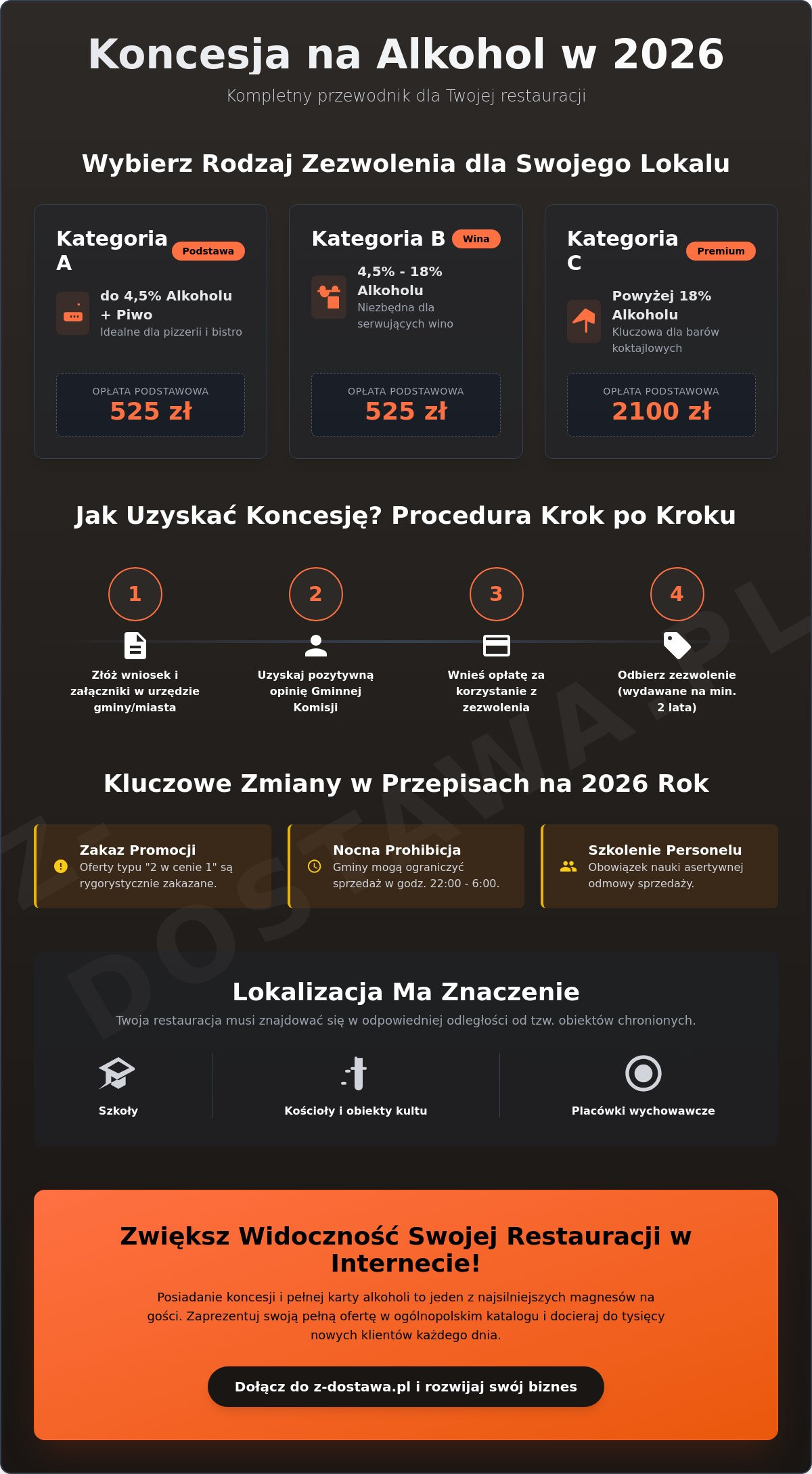 Jak zwiększyć widoczność restauracji w internecie
