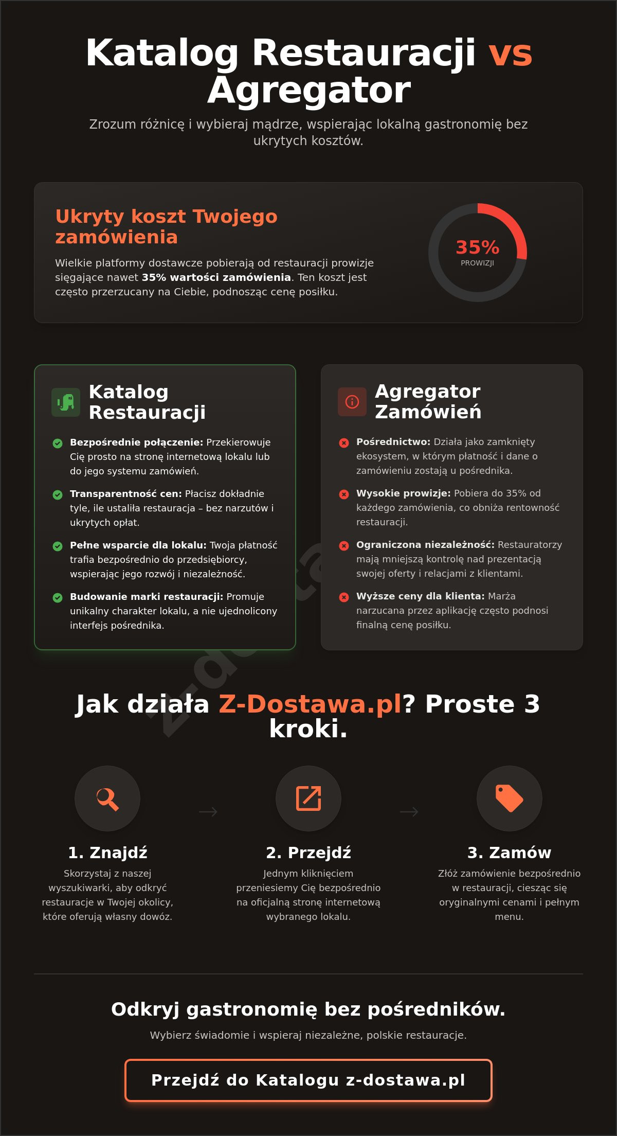 Katalog restauracji z dowozem bez prowizji