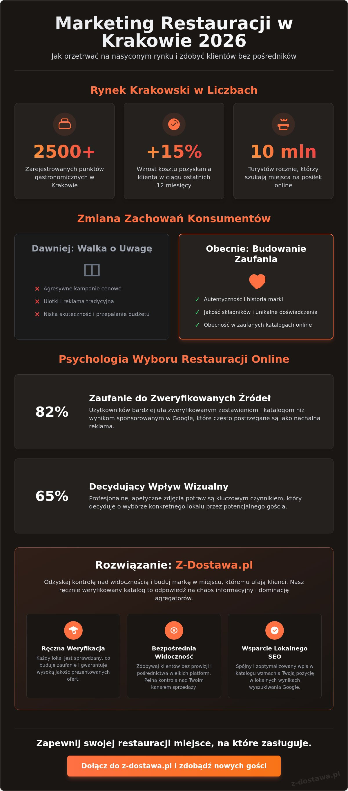 Promocja restauracji kraków