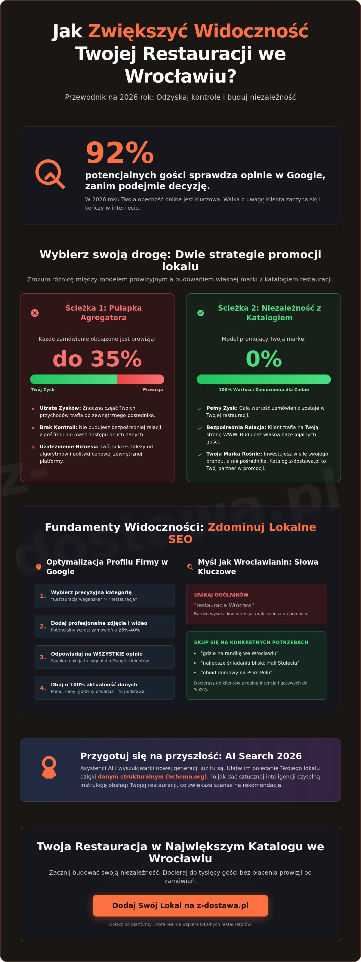 Jak zwiększyć widoczność restauracji we Wrocławiu