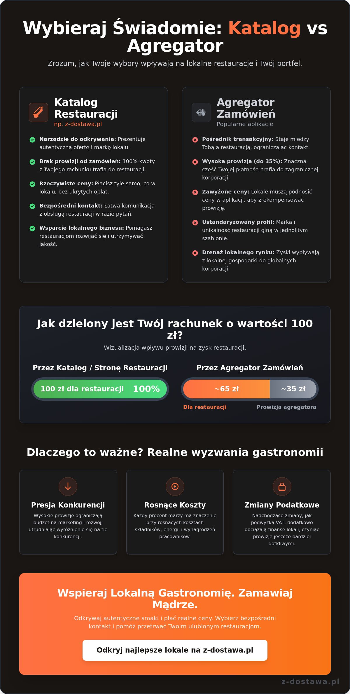 Restauracje poznań