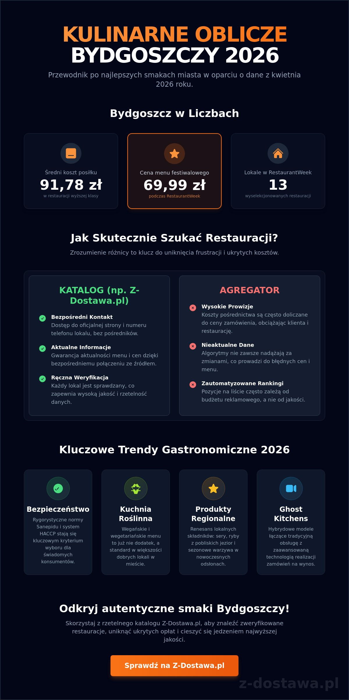 Gdzie zjeść w bydgoszczy