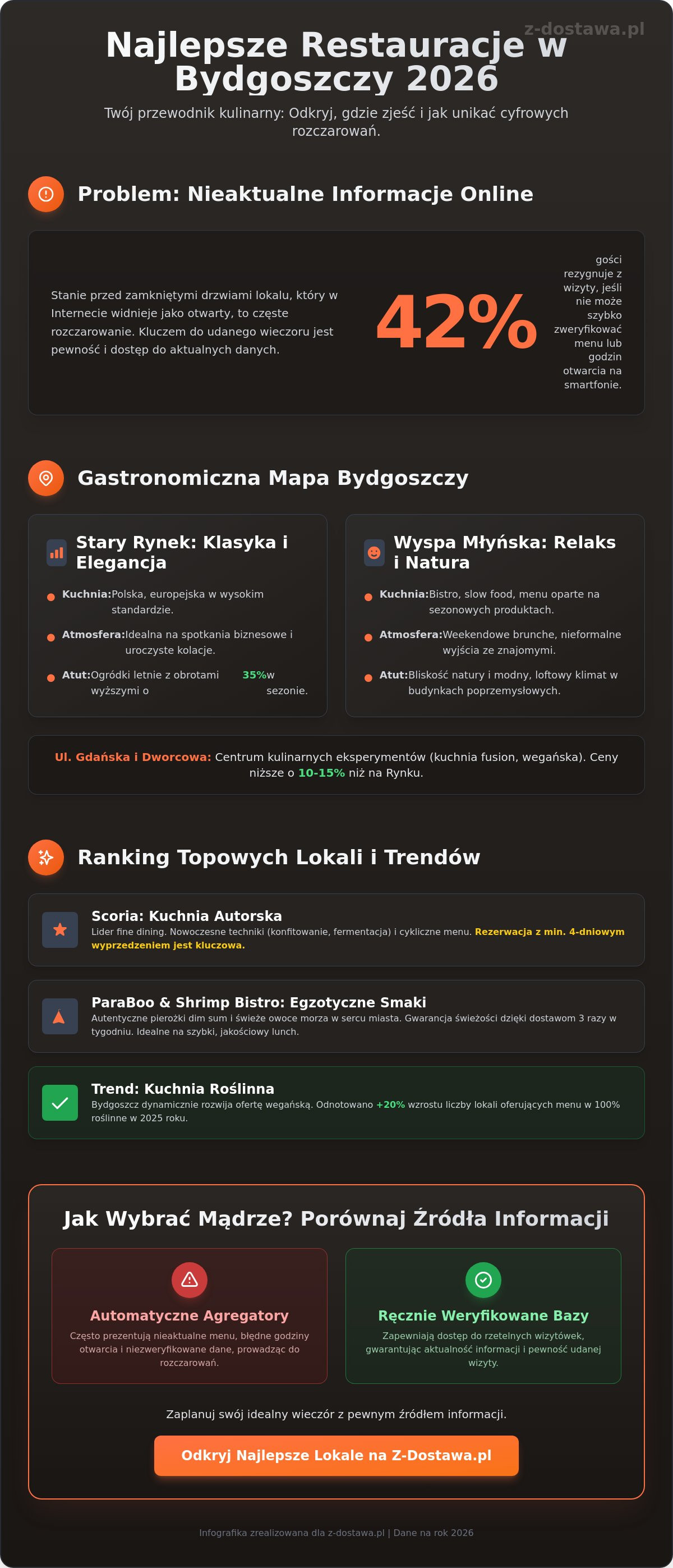 Najlepsze restauracje bydgoszcz