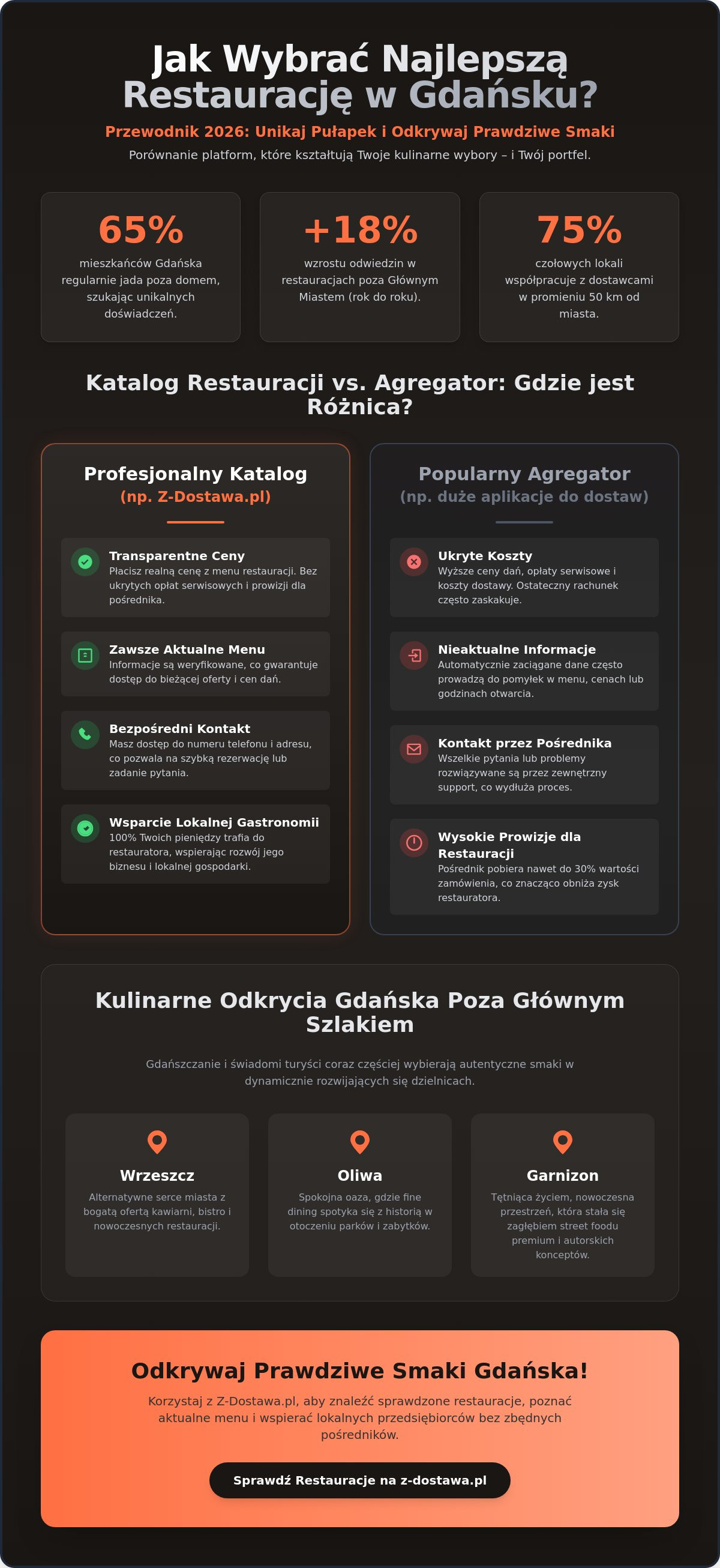 Restauracja gdańsk