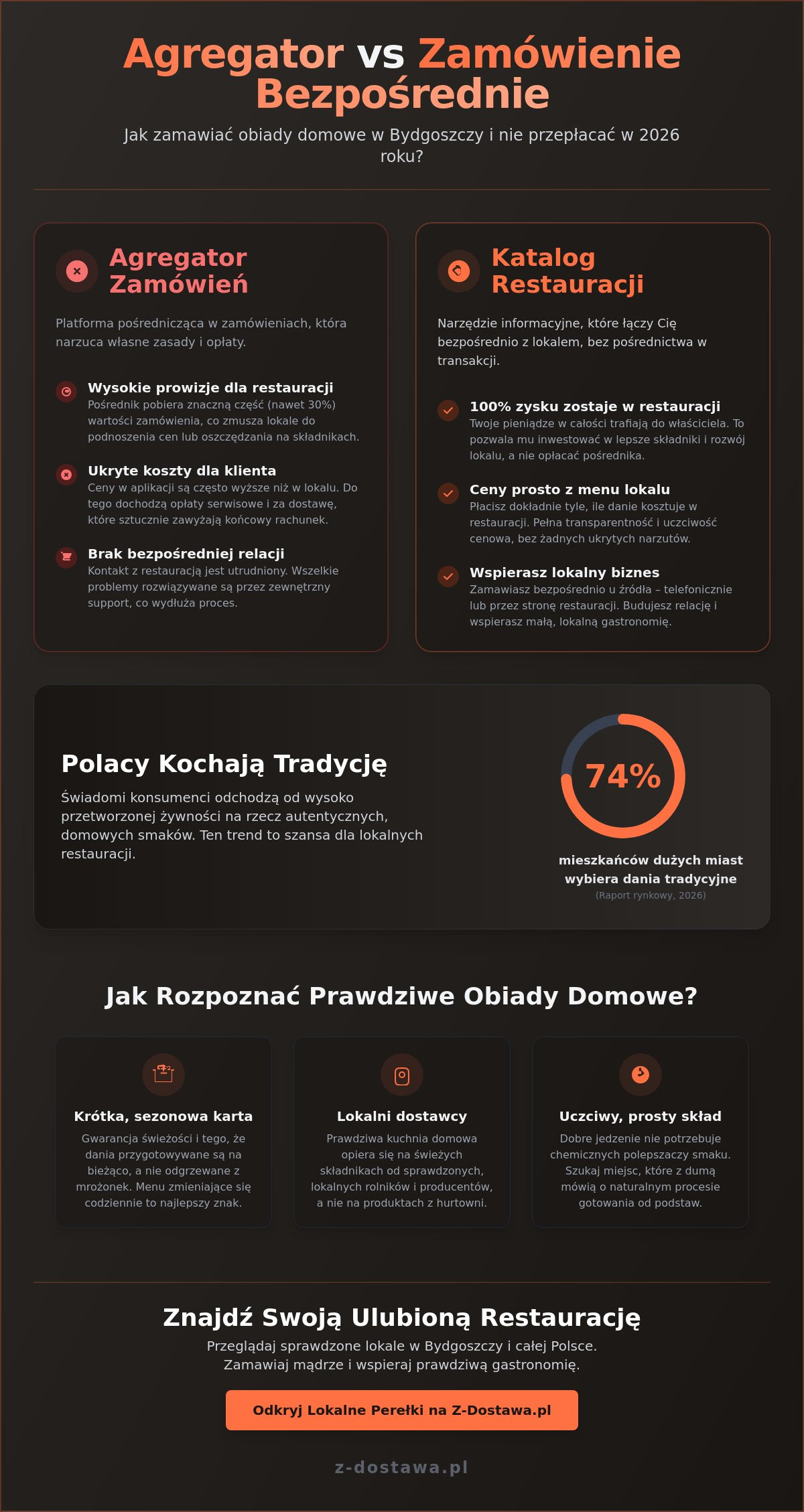 Obiady domowe bydgoszcz
